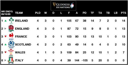 6Ns Table Week 4 2020